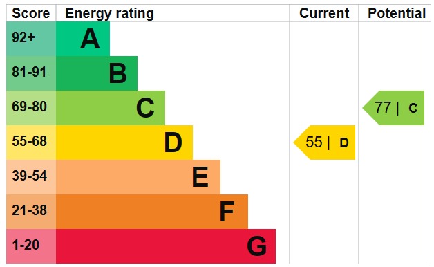 EPC 1