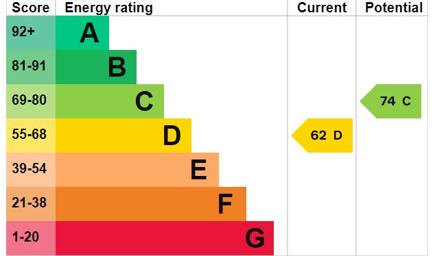 EPC 1