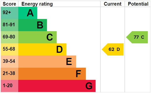 EPC 1