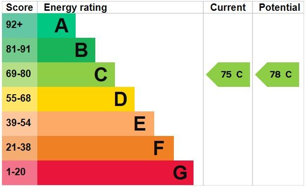 EPC 1