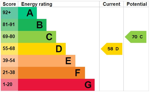 EPC 1