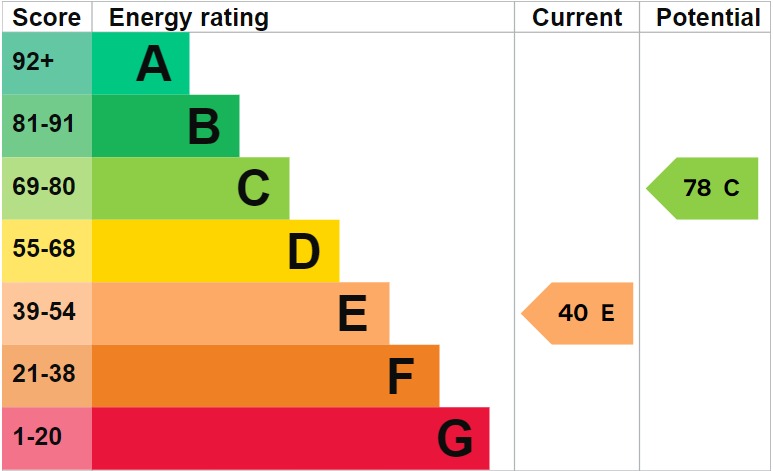 EPC 1