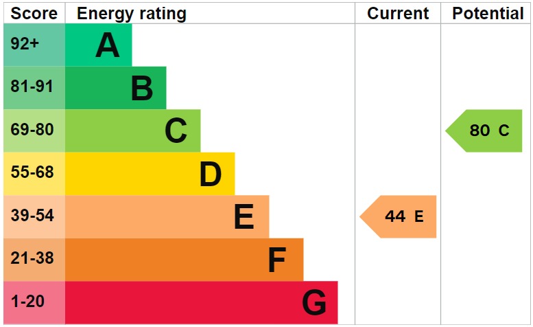 EPC 1