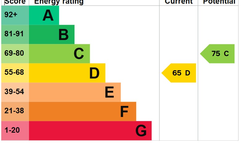 EPC 1