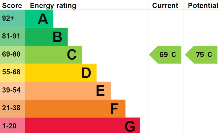 EPC 1