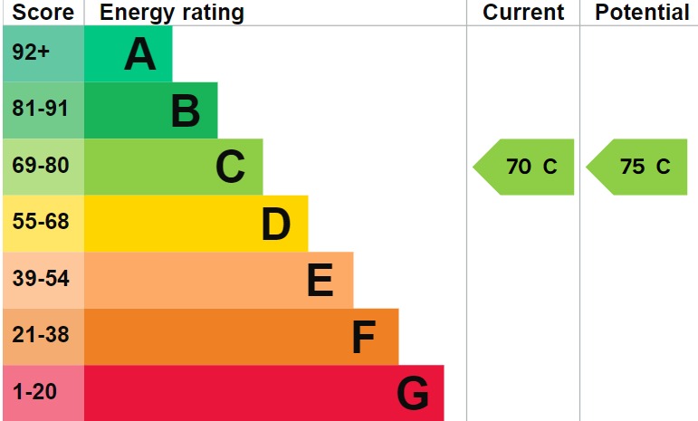 EPC 1