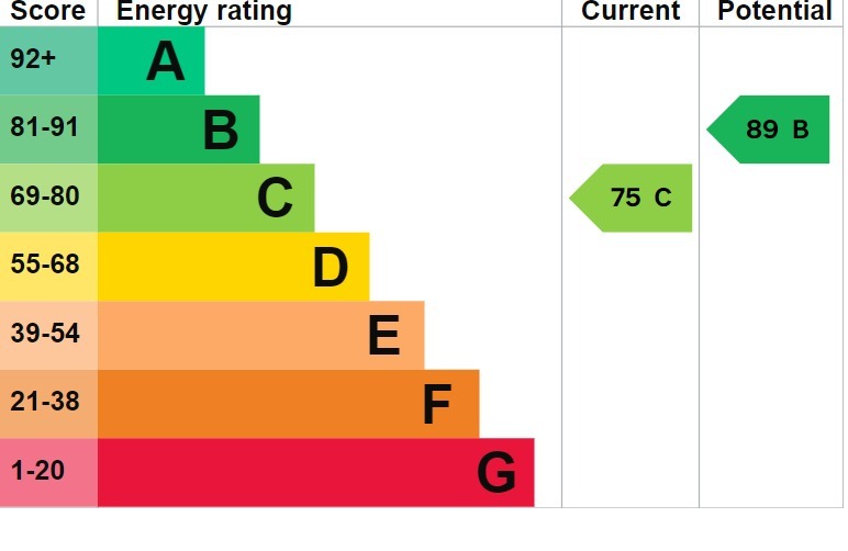 EPC 1