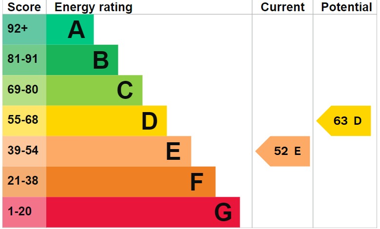 EPC 1