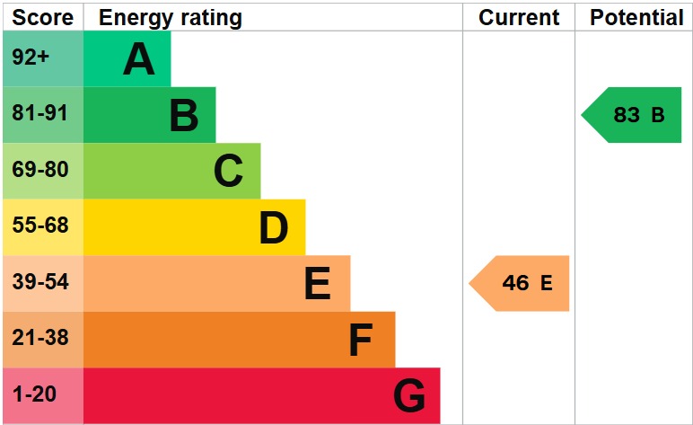 EPC 1