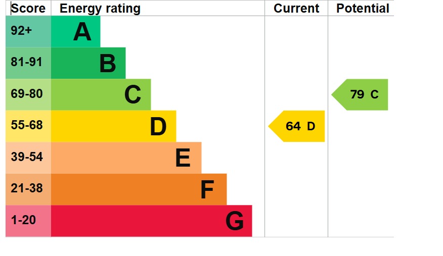 EPC 1