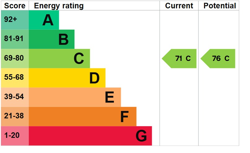 EPC 1