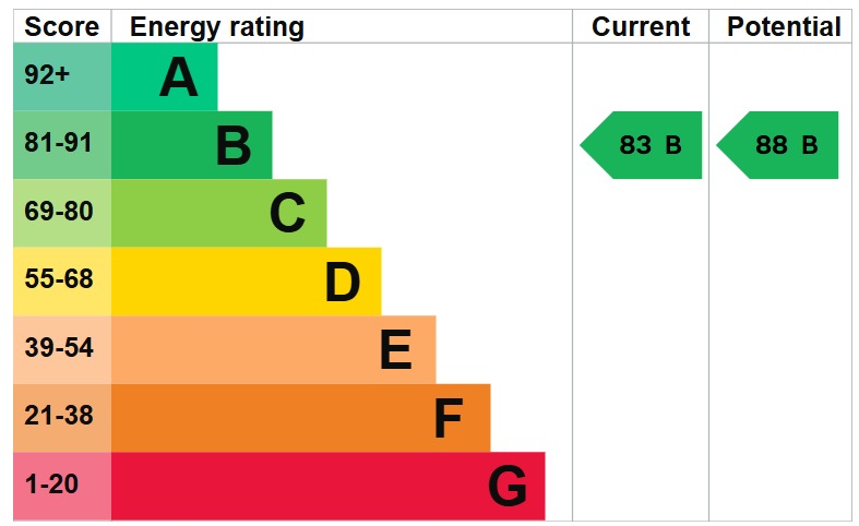 EPC 1