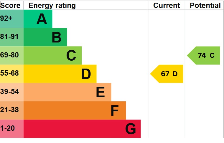 EPC 1