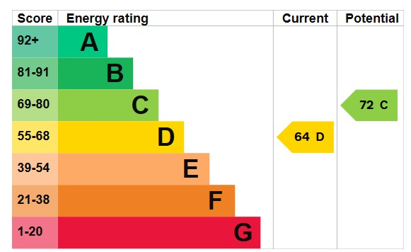 EPC 1