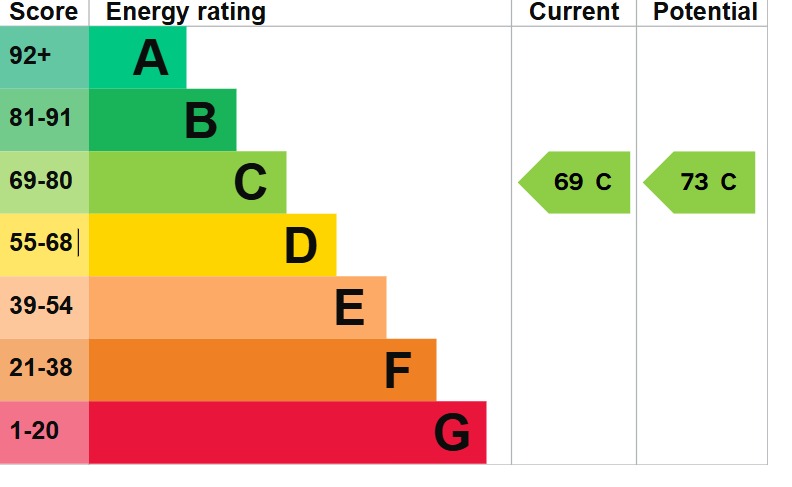 EPC 1