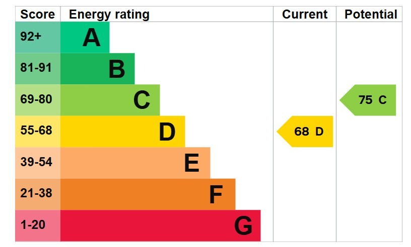 EPC 1
