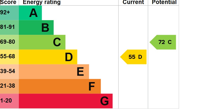 EPC 1