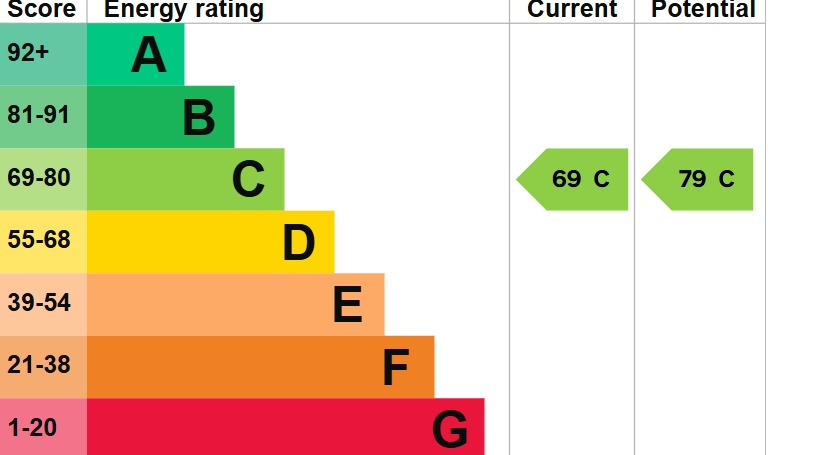 EPC 1