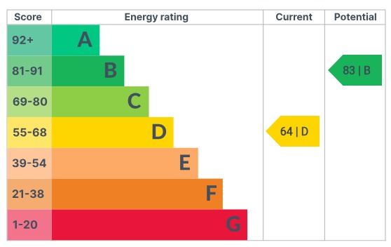 EPC 1