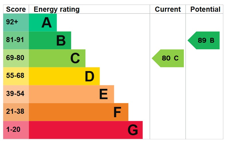 EPC 1