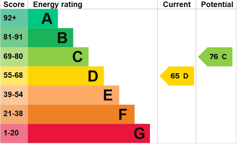 EPC 1