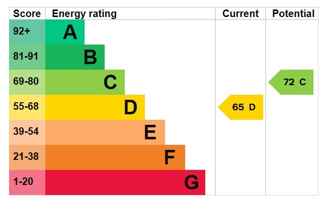 EPC 1