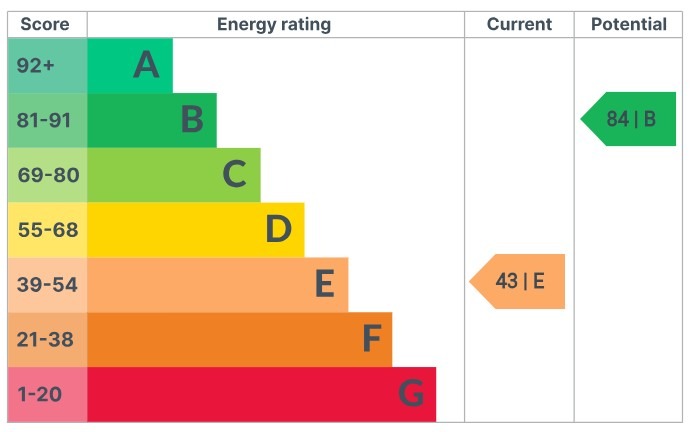EPC 1