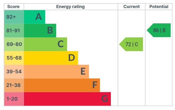 EPC 1