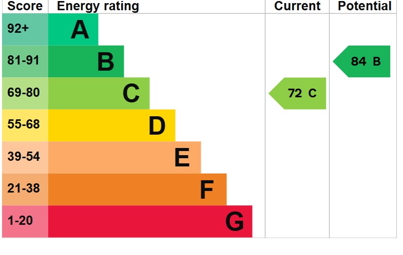 EPC 1