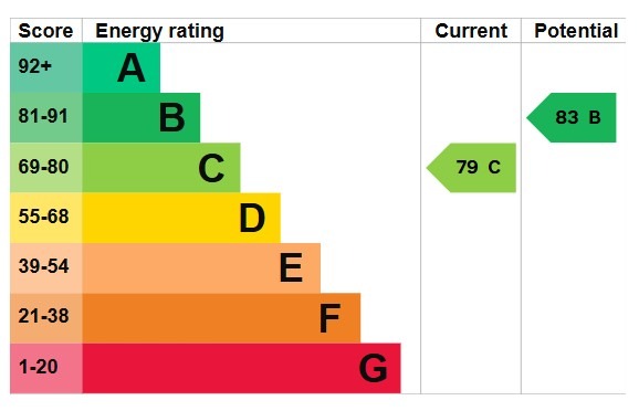 EPC 1
