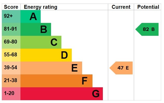 EPC 1