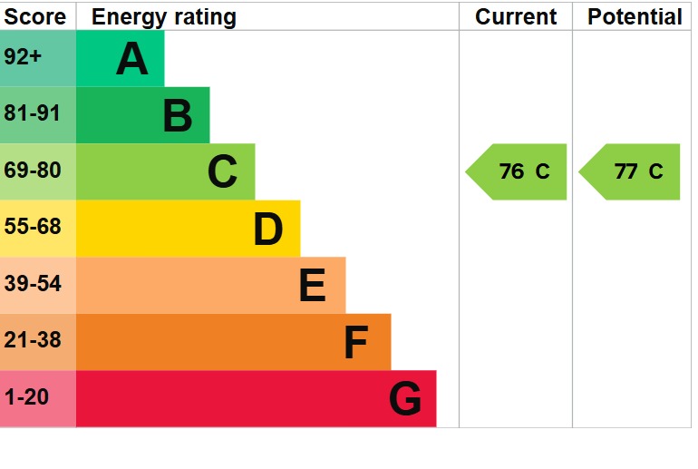 EPC 1