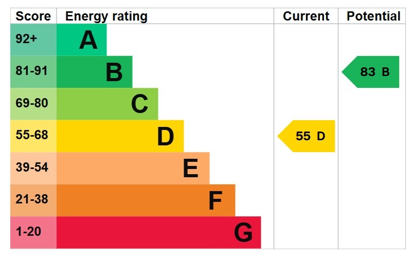 EPC 1