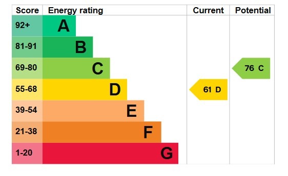 EPC 1