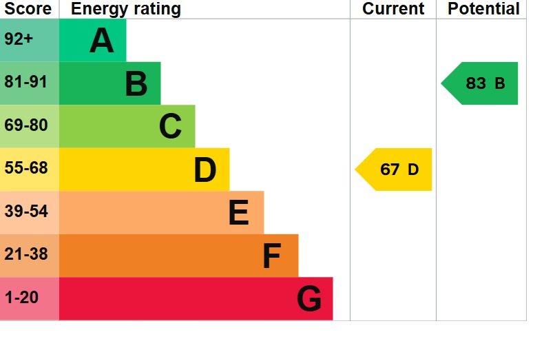 EPC 1
