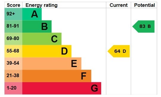EPC 1