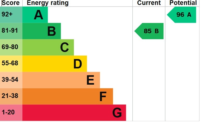 EPC 1