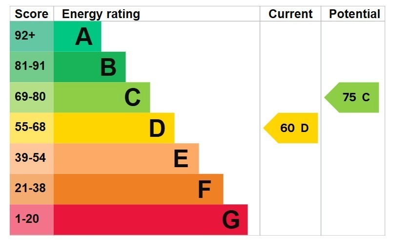 EPC 1