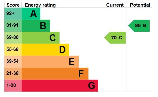 EPC 1