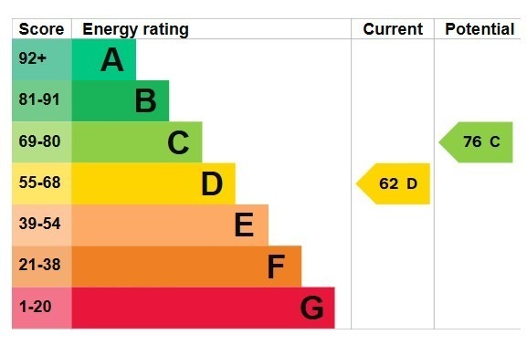 EPC 1