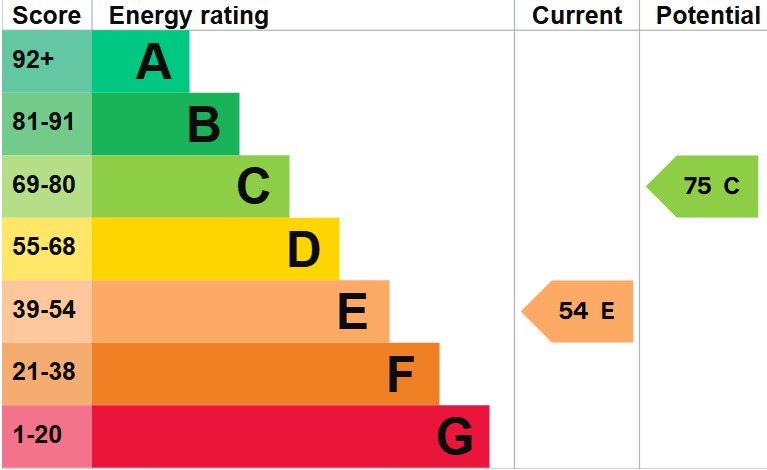 EPC 1