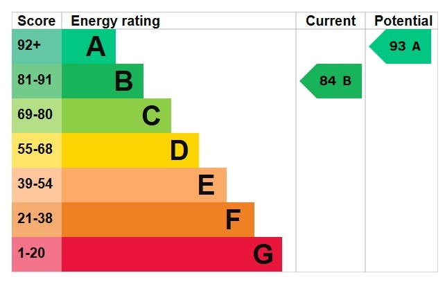 EPC 1
