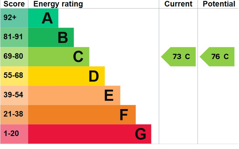 EPC 1