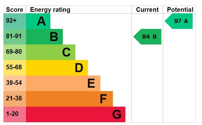 EPC 1